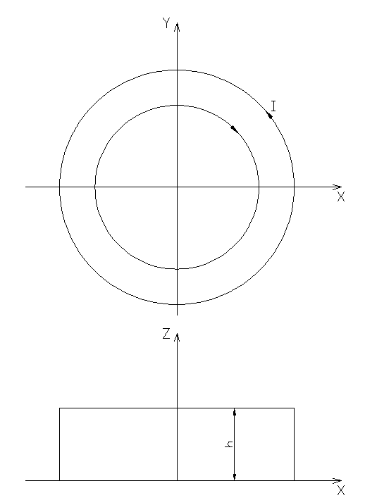 Double cylinder current model: inner and outer coaxial current ribbons