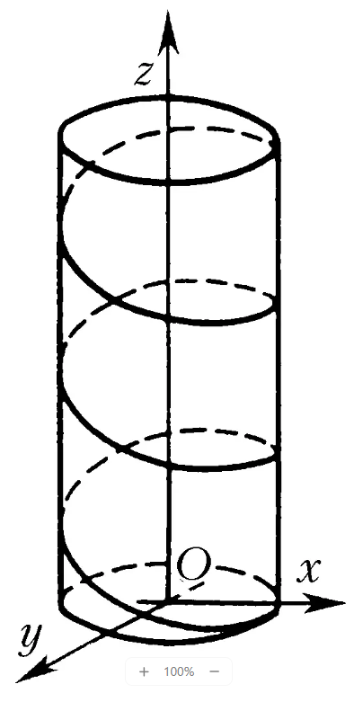 Helix current path model: helical conductor around z-axis